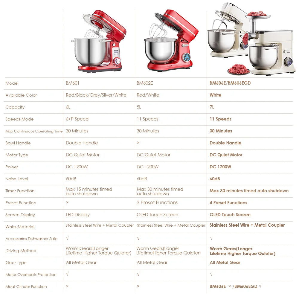 BioloMix Stand Mixer | 1200W DC Motor | 11 Speeds | Digital OLED Display | Dough Hook & Whisk