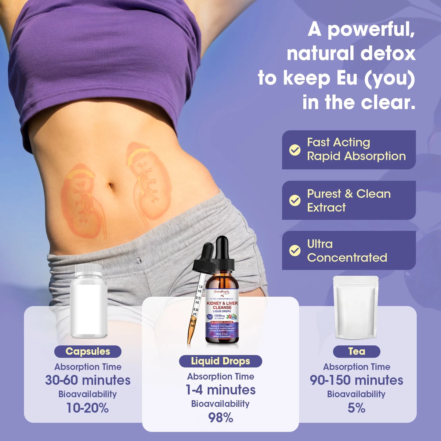Kidney & Liver Support Drops | Milk Thistle Herbal Formula | Daily Wellness Supplement