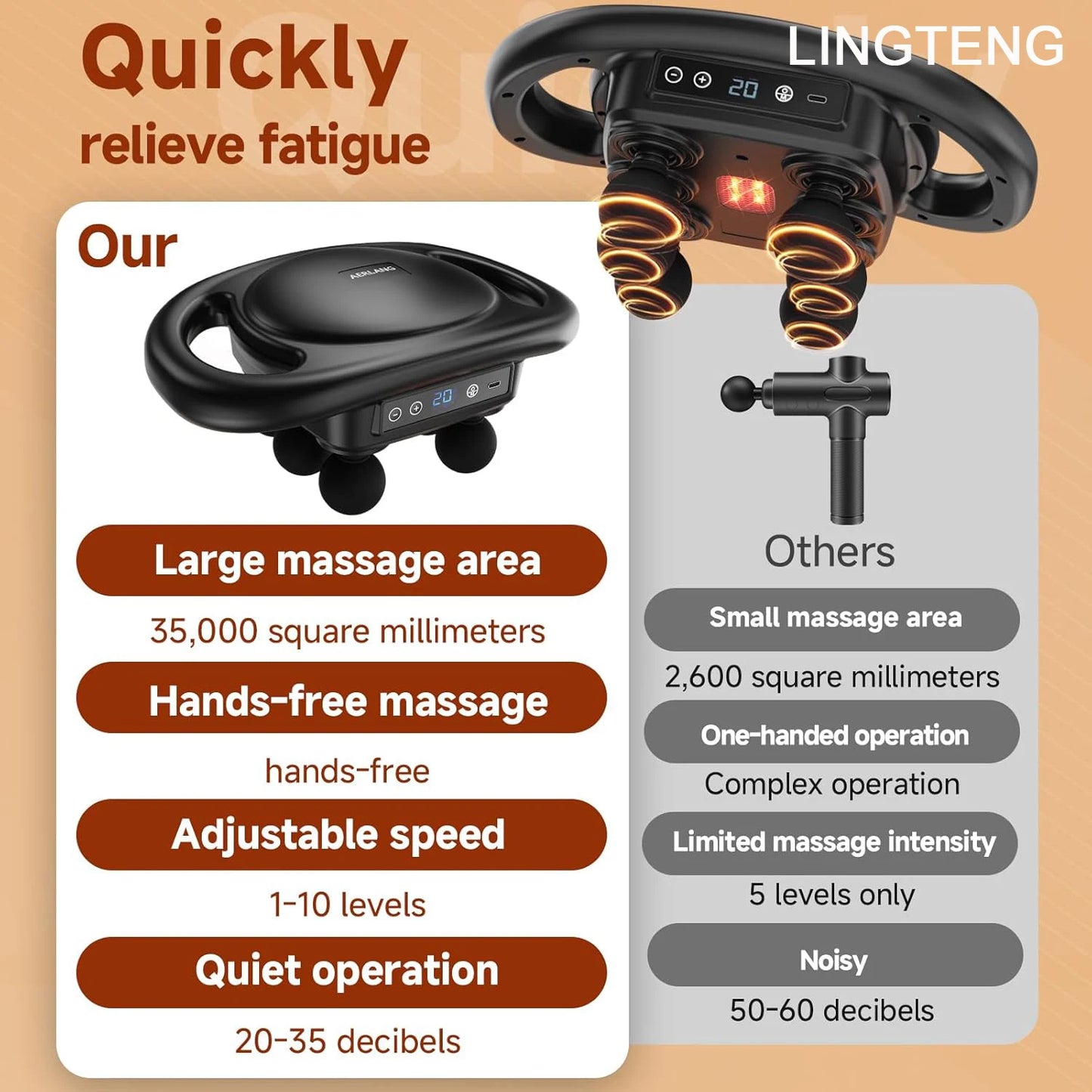 LINGTENG Deep Tissue Massage Gun | 6 Massage Heads | 9 Intensity Levels | 4 Massage Modes | Handheld Percussion Massager